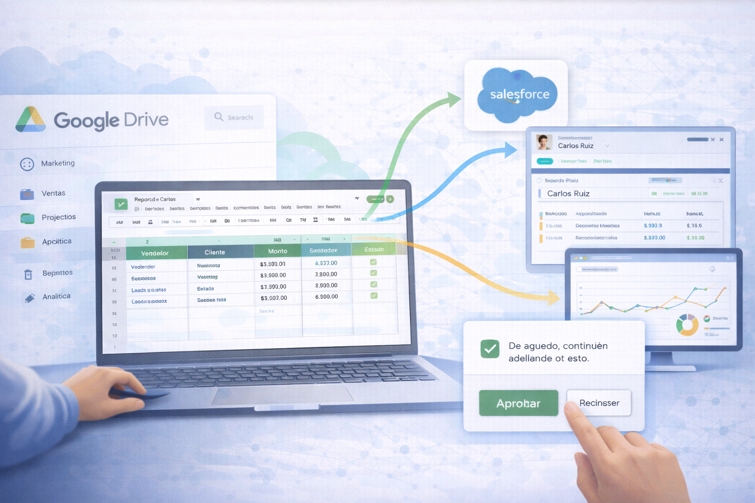 Archivos y carpetas de Google Drive sincronizados con sistemas empresariales
