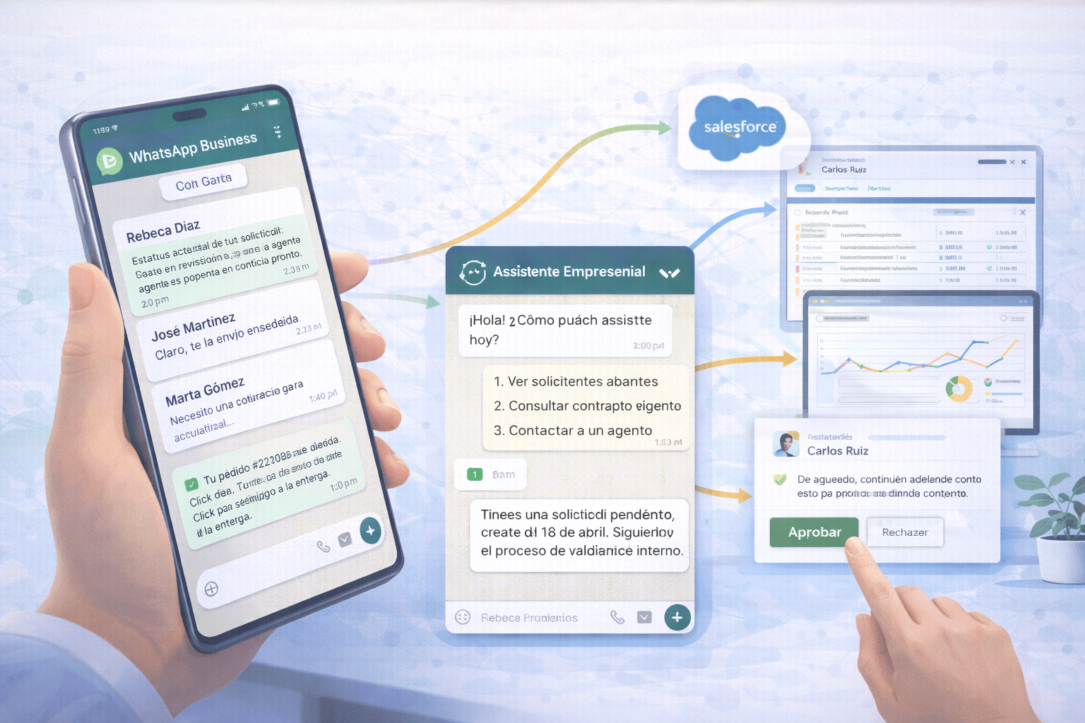 Chat empresarial de WhatsApp integrado con plataformas de operación