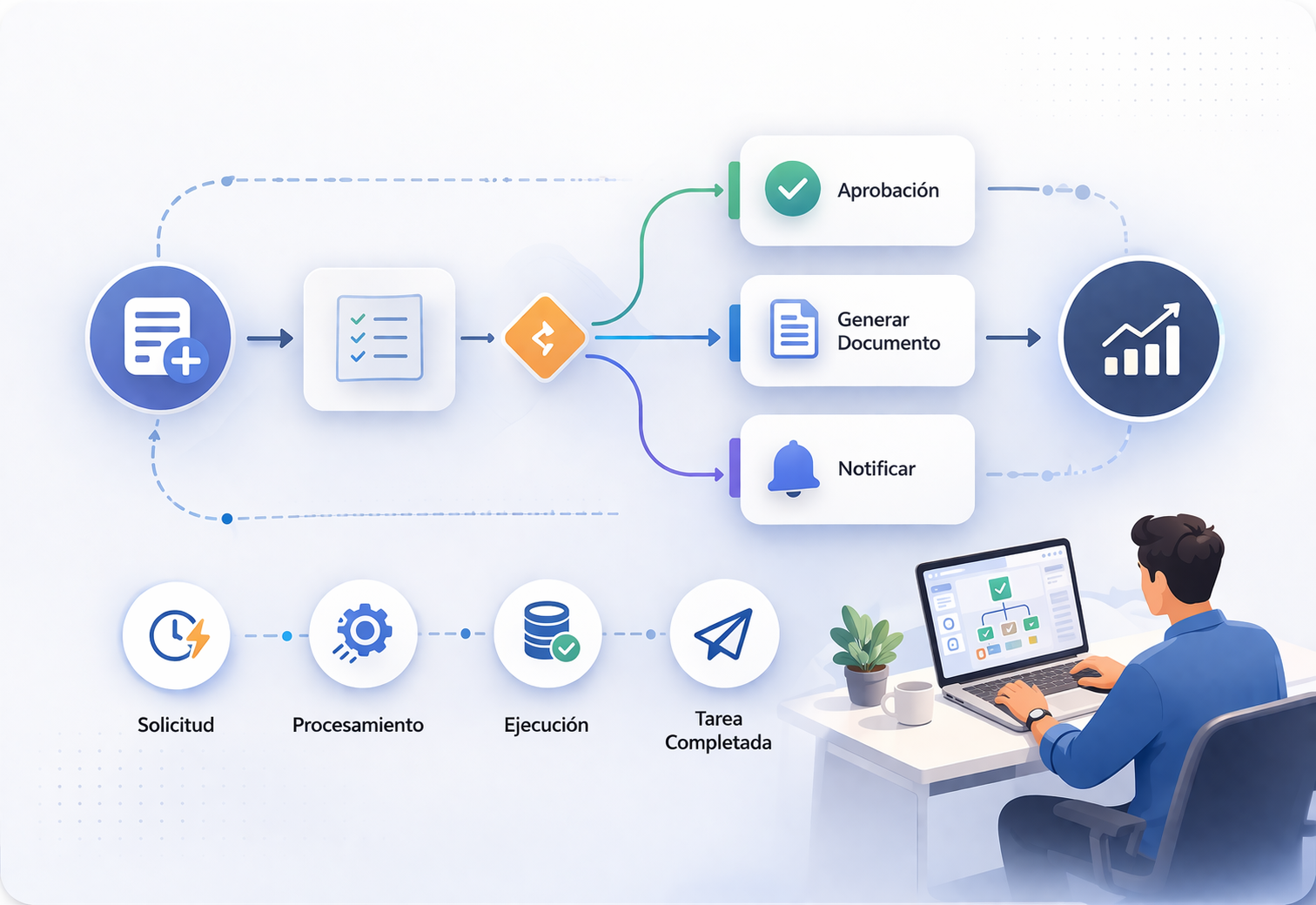 Flujos automáticos de procesos internos y notificaciones