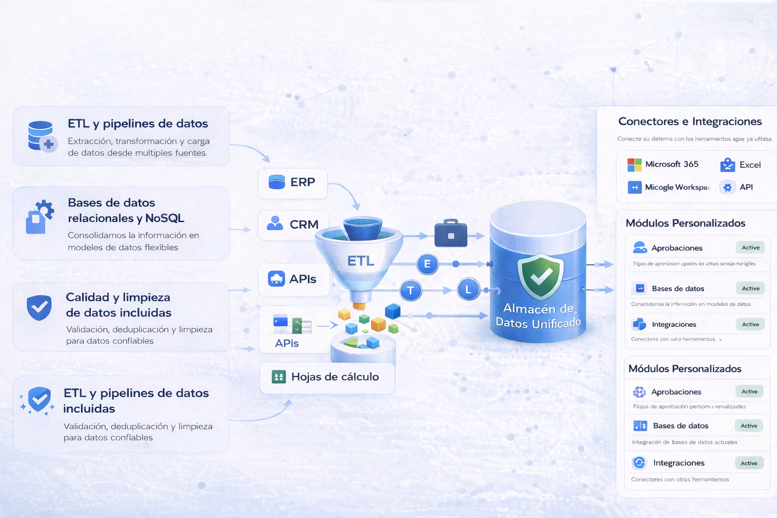 Datos de múltiples sistemas unificados en una sola fuente