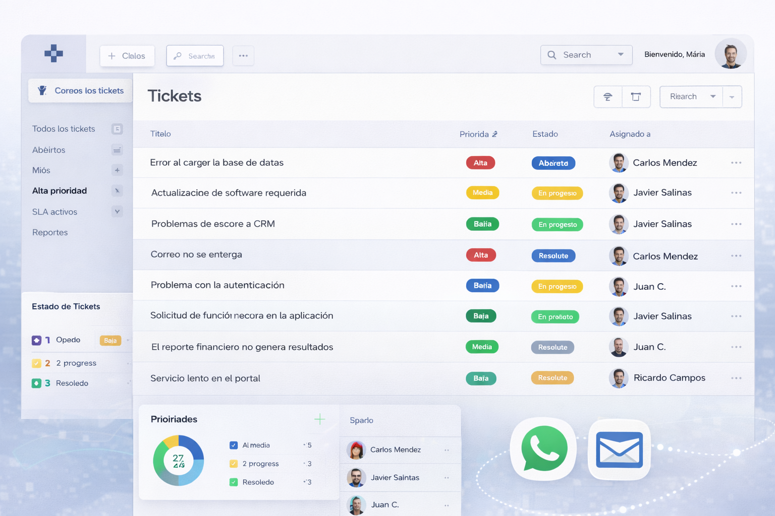 Bandeja de incidencias con prioridades y estados de resolución